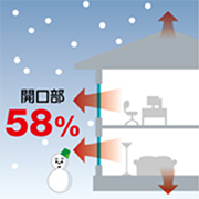 開口部より流出入する熱の割合01