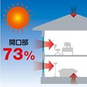 開口部より流出入する熱の割合02