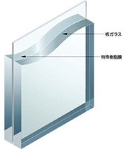 防犯構造図